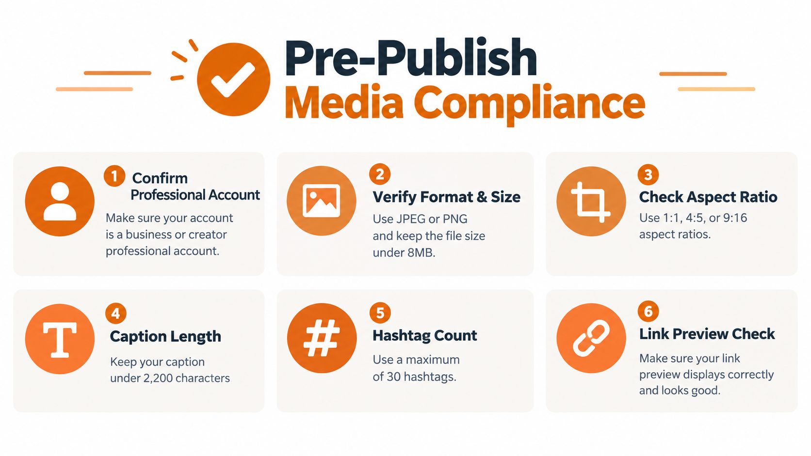 A checklist infographic titled Pre-Publish Media Compliance detailing six essential steps for social media posting optimization.