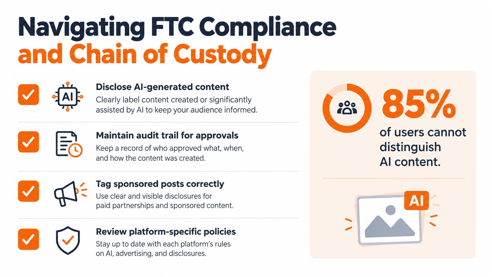 An infographic detailing FTC compliance steps for businesses using AI-generated content in social media marketing.