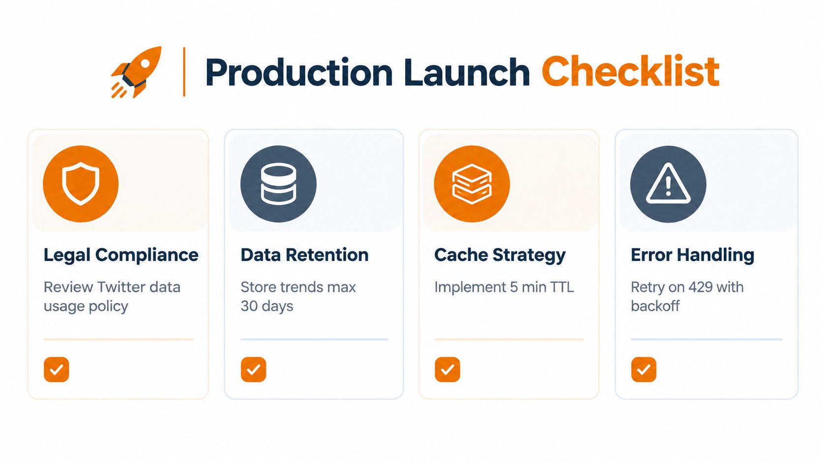 A visual production launch checklist highlighting requirements for Twitter API usage including compliance, retention, caching, and errors.