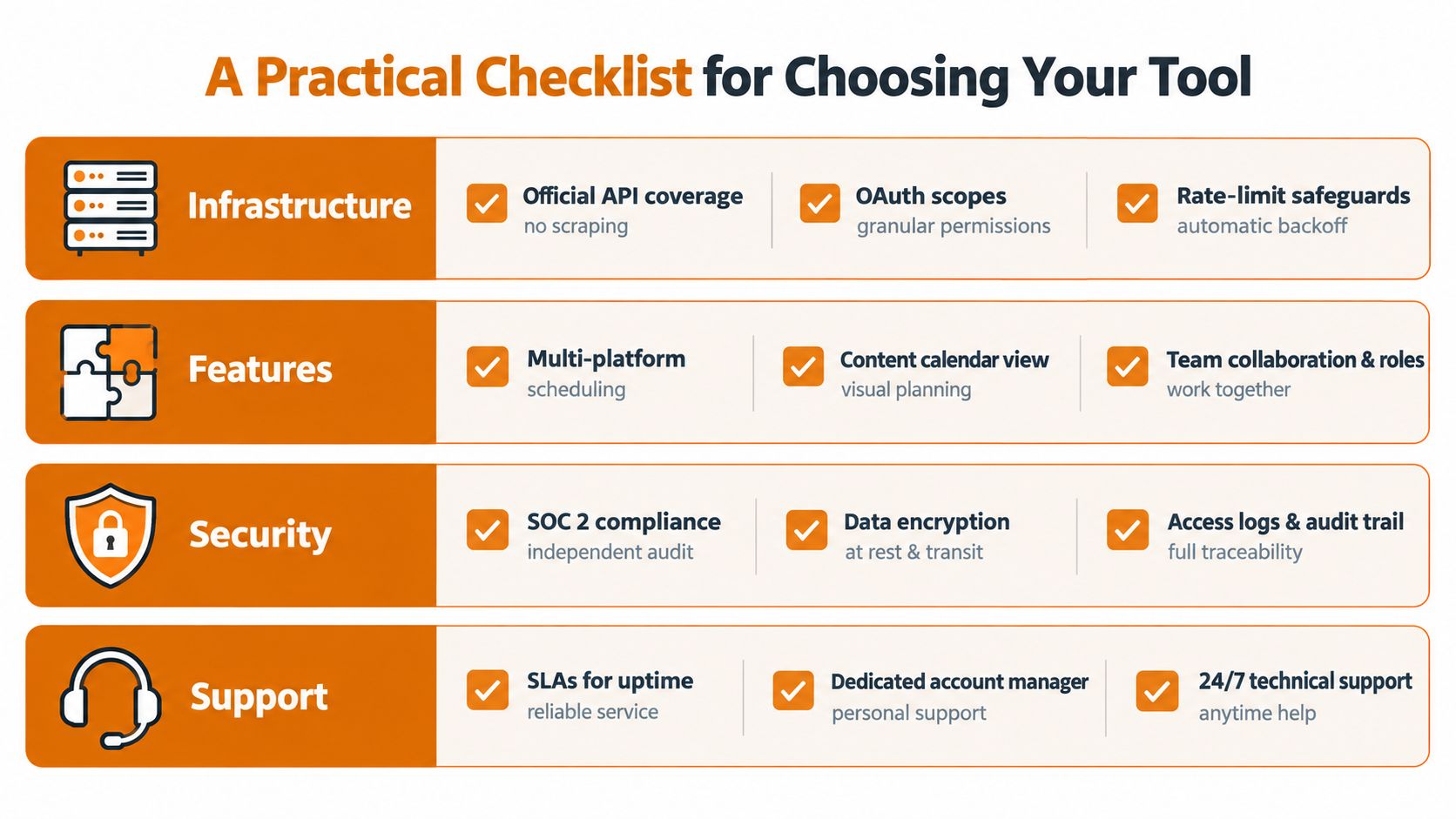 A comprehensive infographic checklist for selecting a professional social media management tool, categorized by infrastructure, features, security, and support.