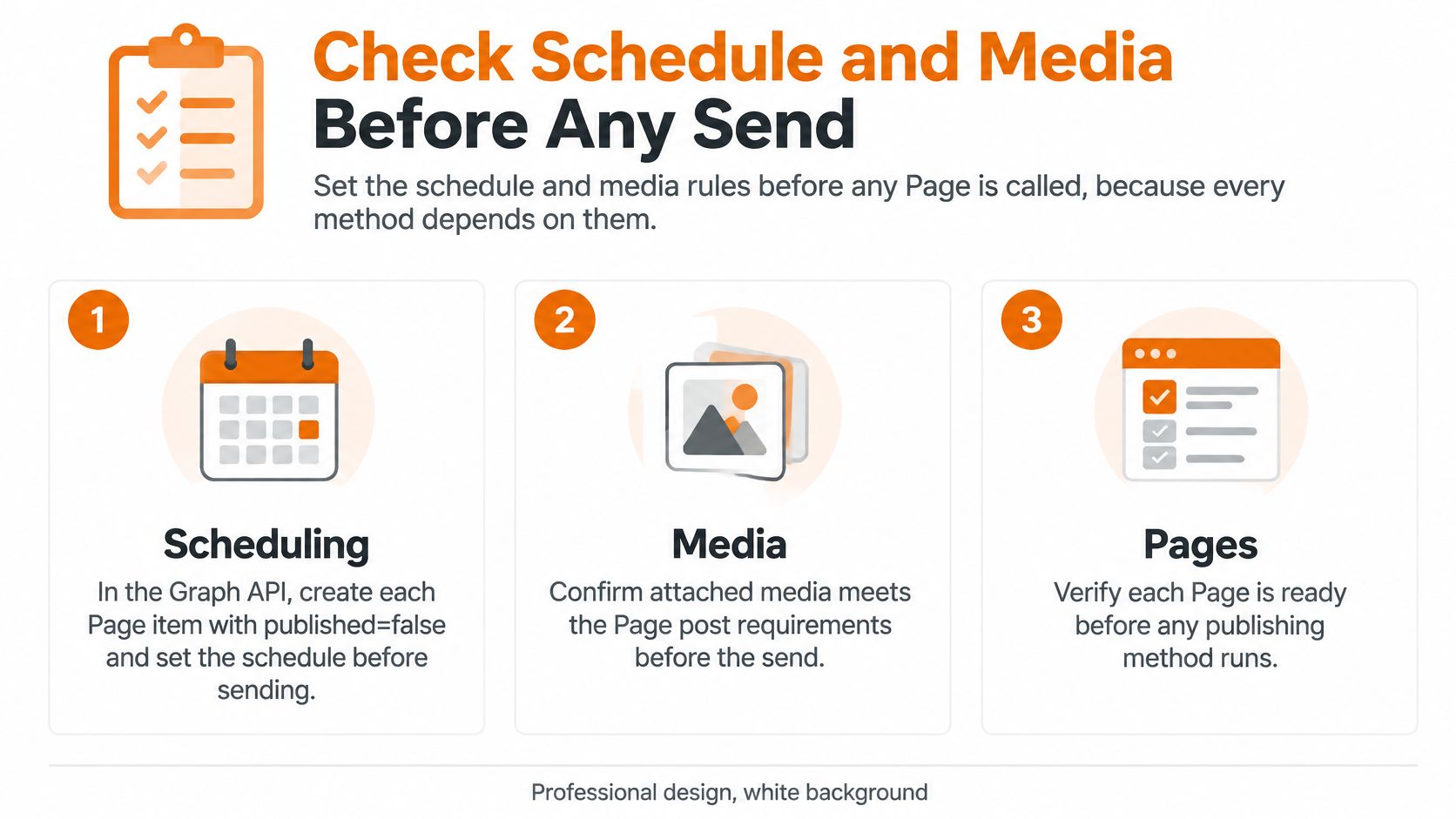 An infographic showing a three-step guide to scheduling and managing media for Facebook page posts.