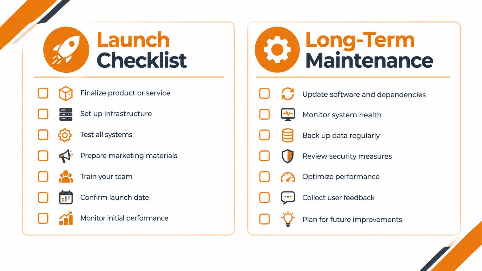 An infographic showing a two-column checklist for product launch tasks and long-term system maintenance responsibilities.