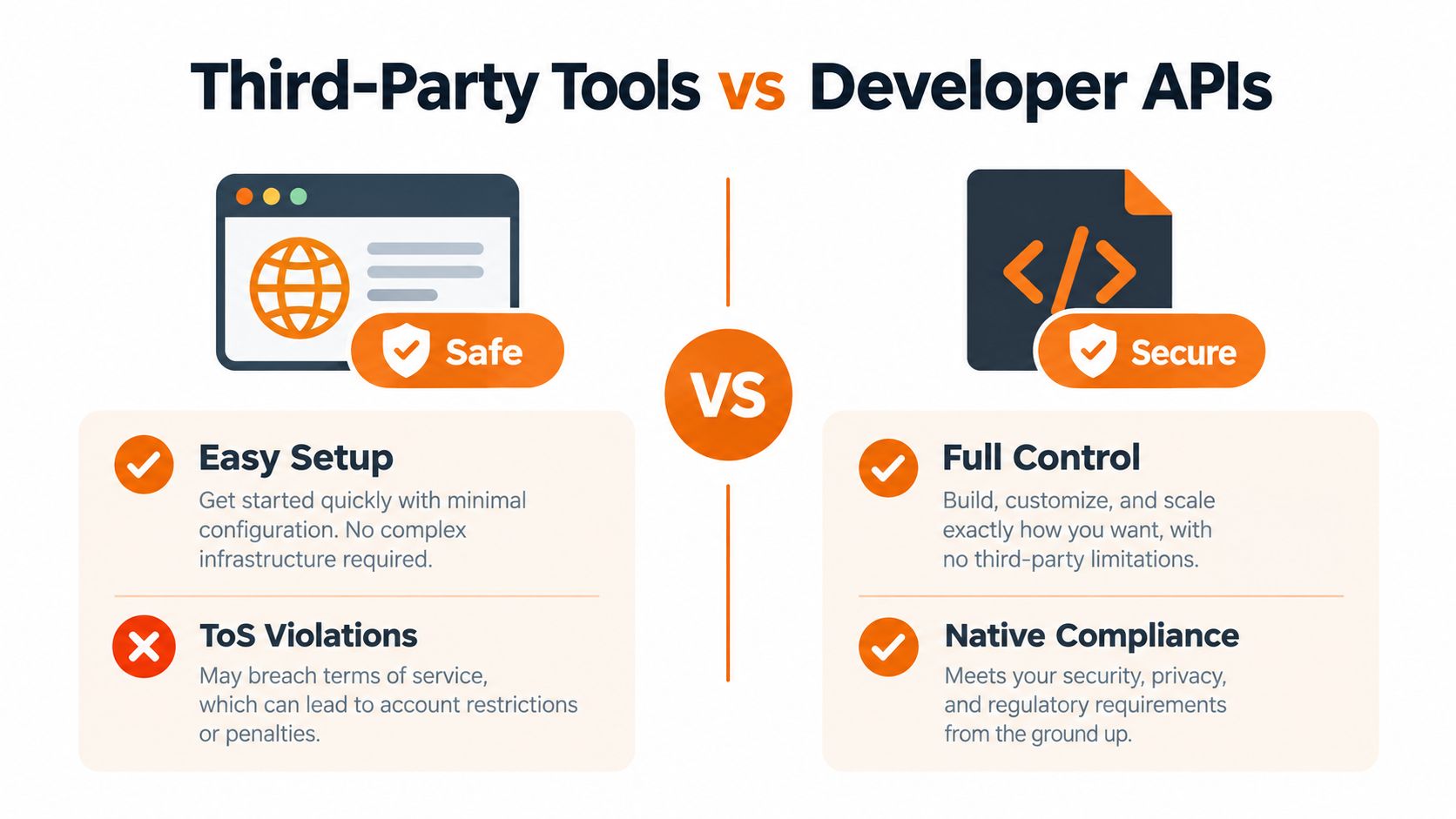 A comparison infographic between third-party tools and developer APIs regarding safety, security, and usage control.