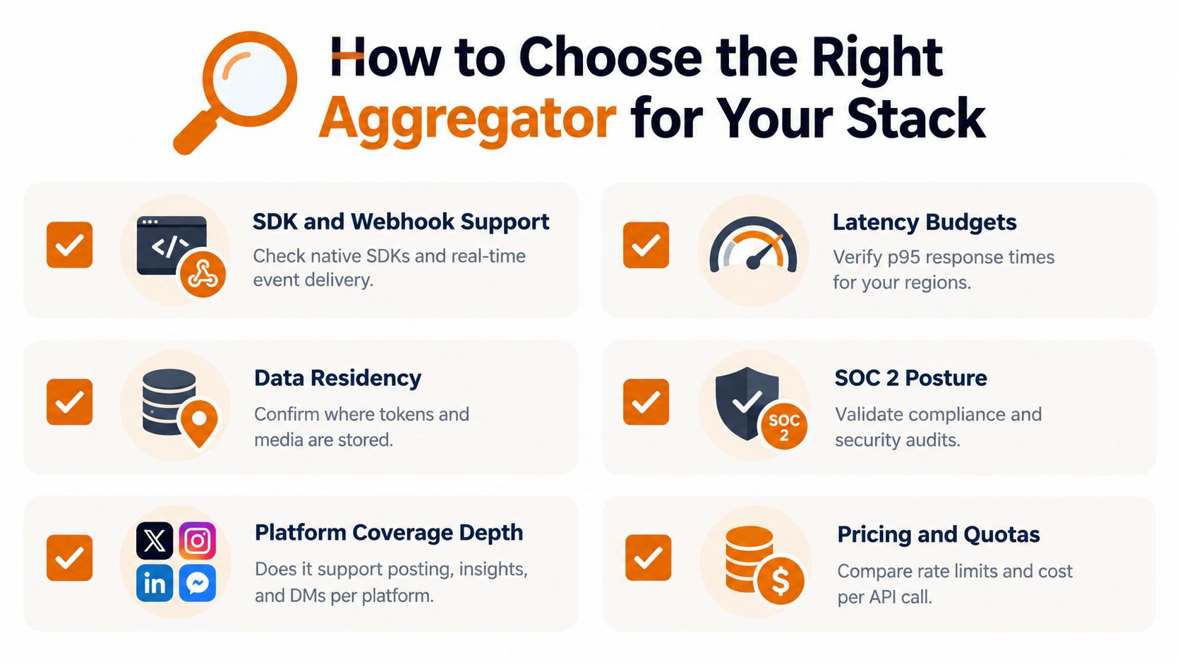 A checklist graphic titled How to Choose the Right Aggregator for Your Stack listing essential integration criteria.