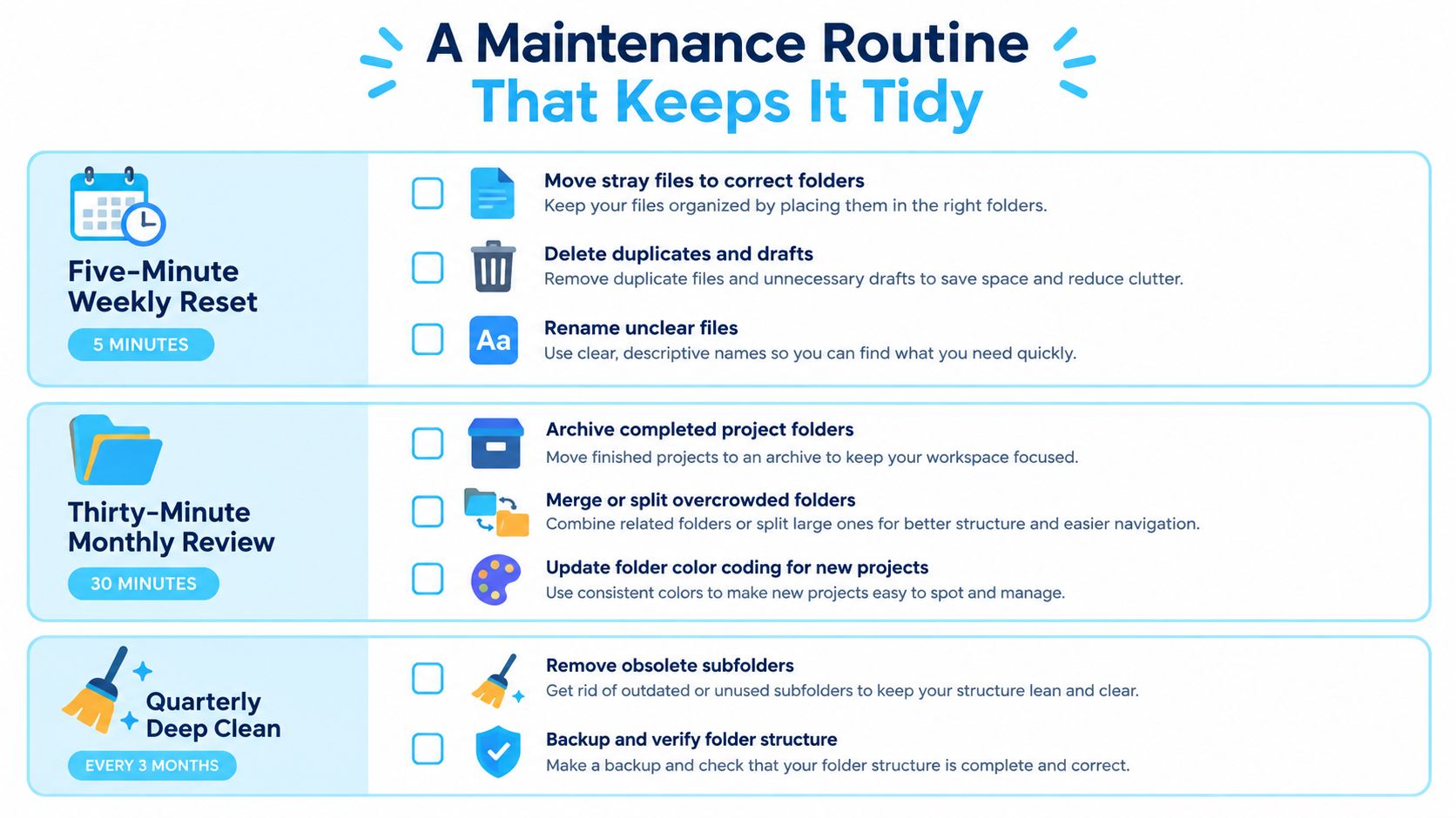 Infographie d'une routine d'entretien avec des conseils hebdomadaires, mensuels et trimestriels pour l'organisation des fichiers numériques.