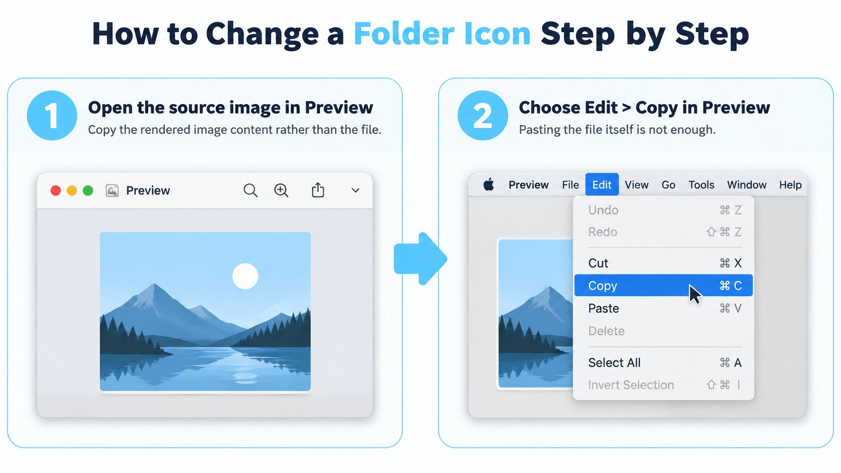 プレビューを使ってMacのフォルダアイコンを変更する最初の2ステップを示した手順図。