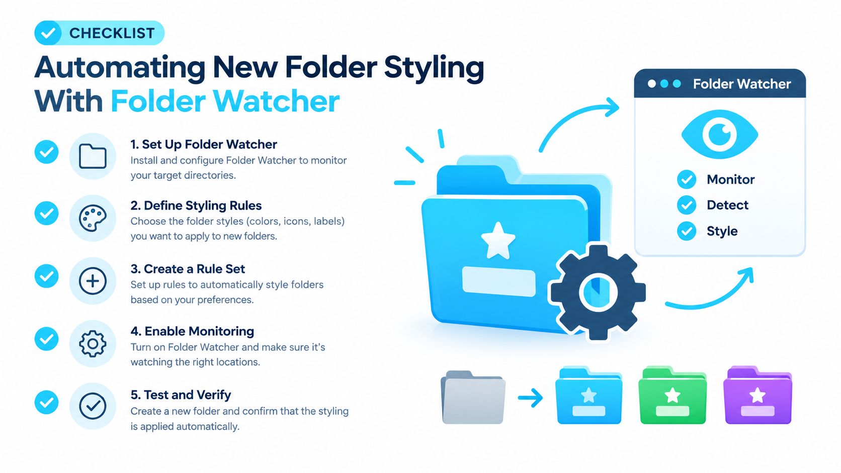 A checklist infographic illustrating the five steps to automate folder icon styling using Folder Watcher software.