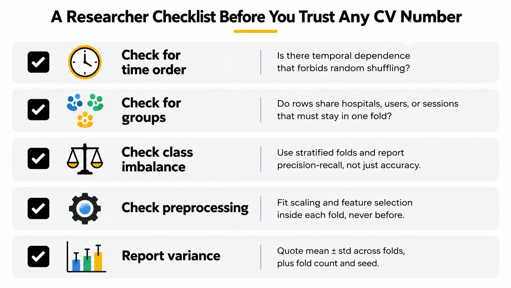 A checklist for researchers evaluating cross-validation results featuring five critical considerations for reliable model testing.