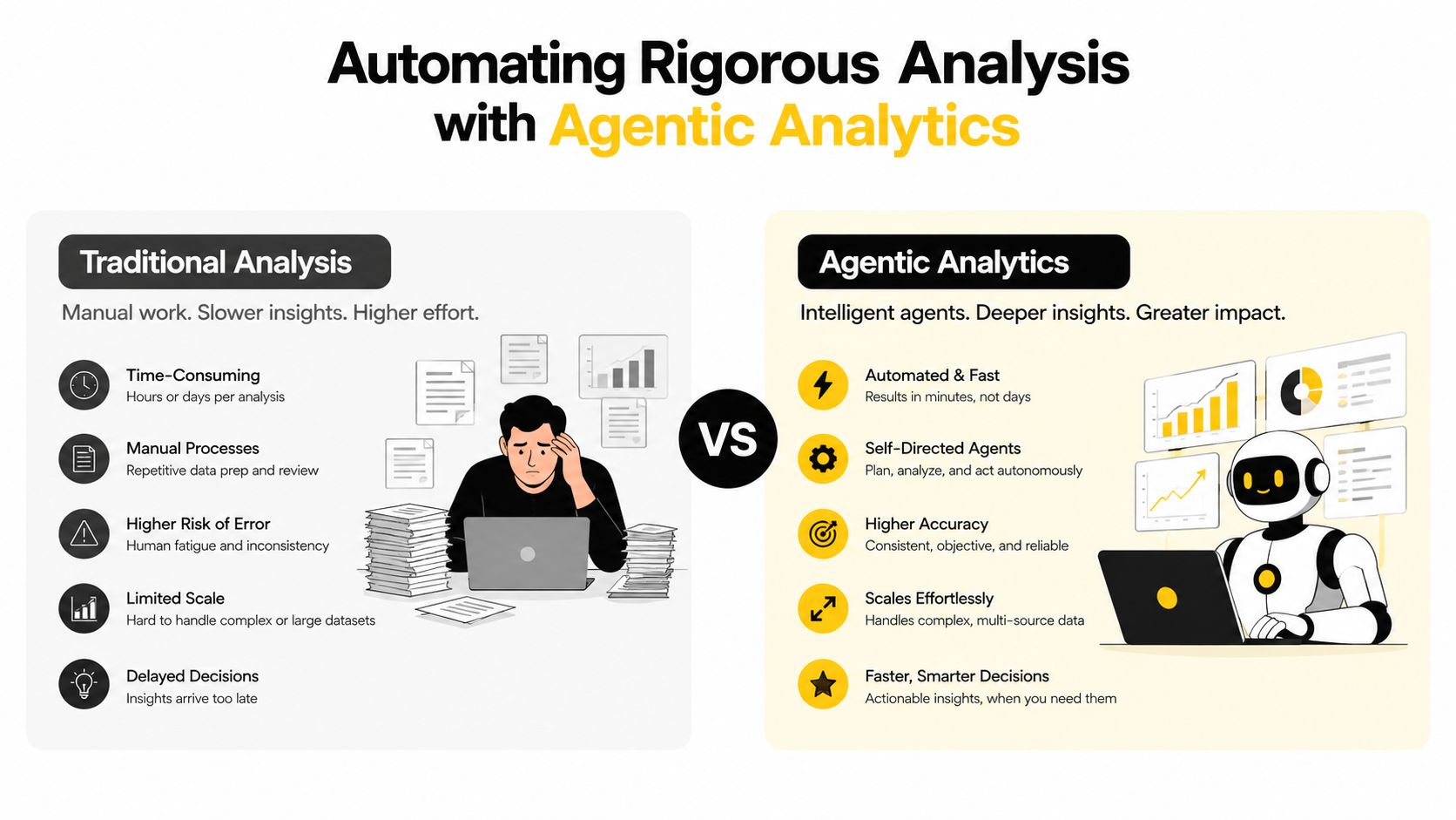 A comparison infographic between traditional manual data analysis and automated agentic analytics using AI-powered workflows.
