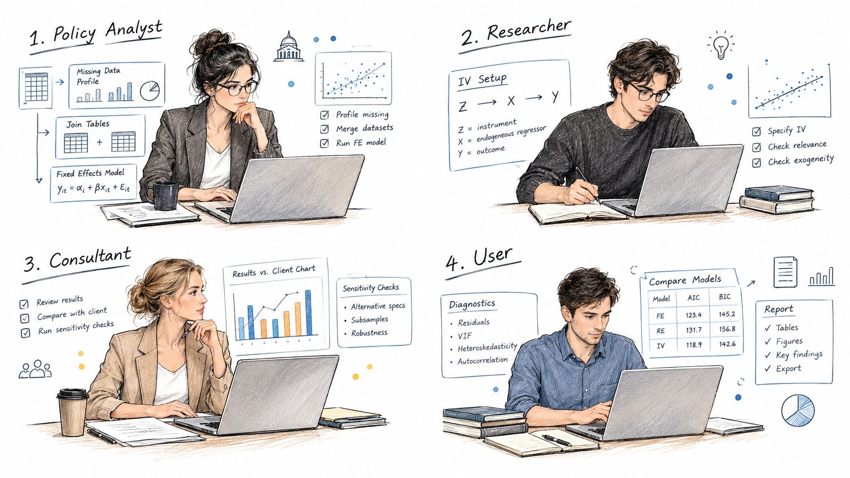 A four-part illustration showing different professionals working on econometrics data analysis using computers and various statistical models.