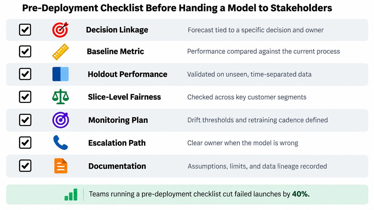 A checklist for model pre-deployment, listing essential steps to ensure successful machine learning project launches.