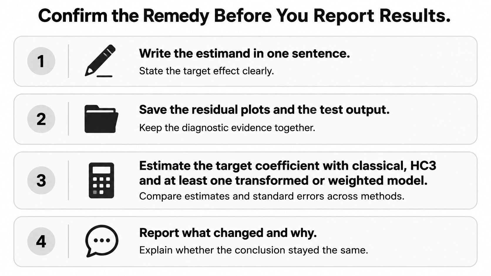 A checklist of four steps to confirm a statistical remedy before reporting regression results in research.