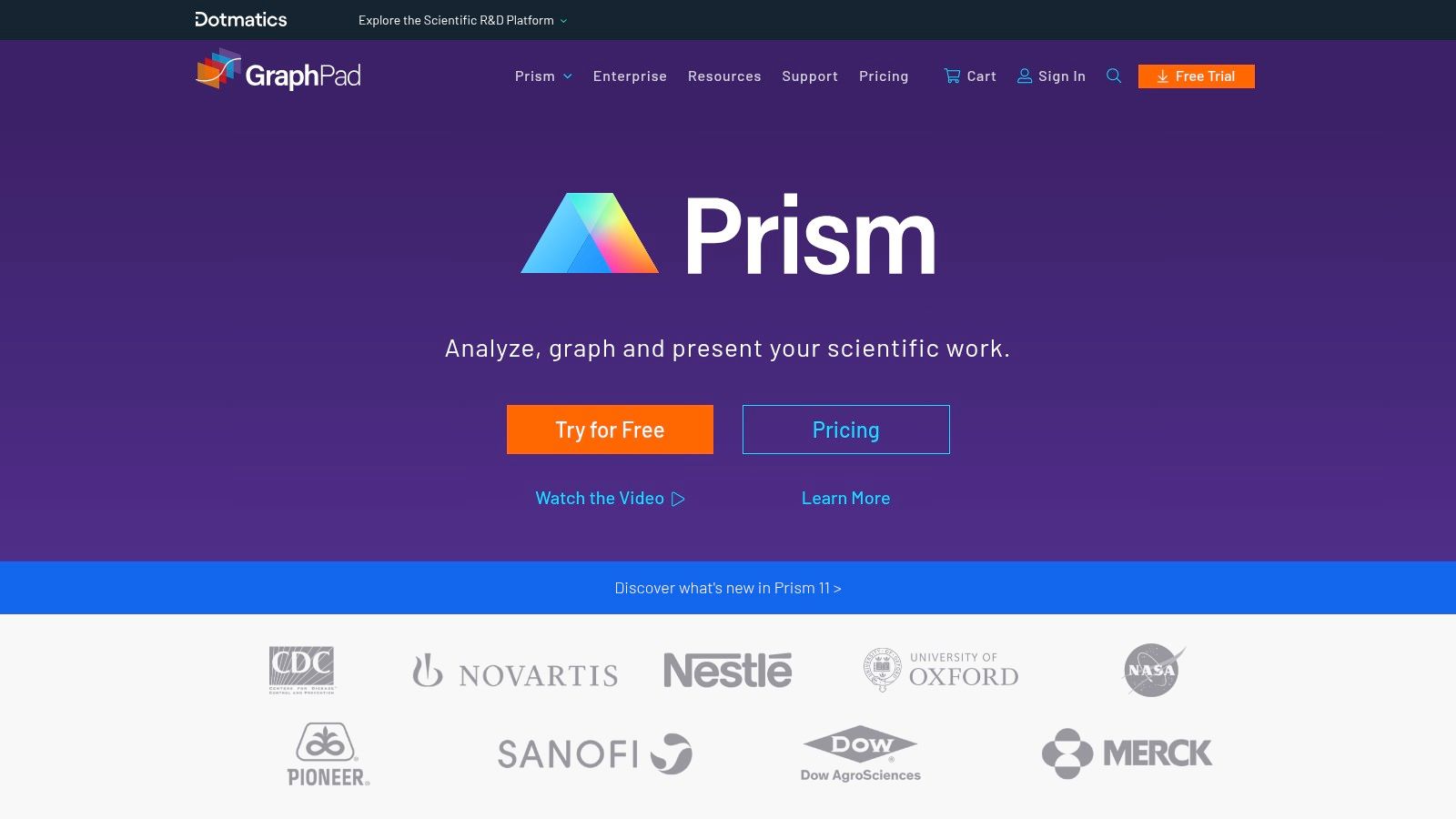 GraphPad Prism