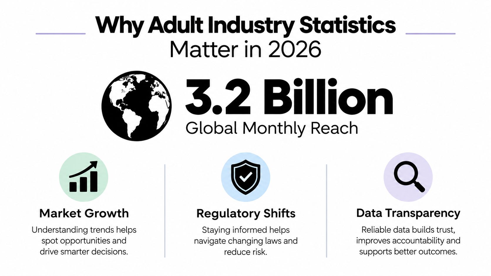 An infographic titled Why Adult Industry Statistics Matter in 2026, highlighting a 3.2 billion global monthly reach.