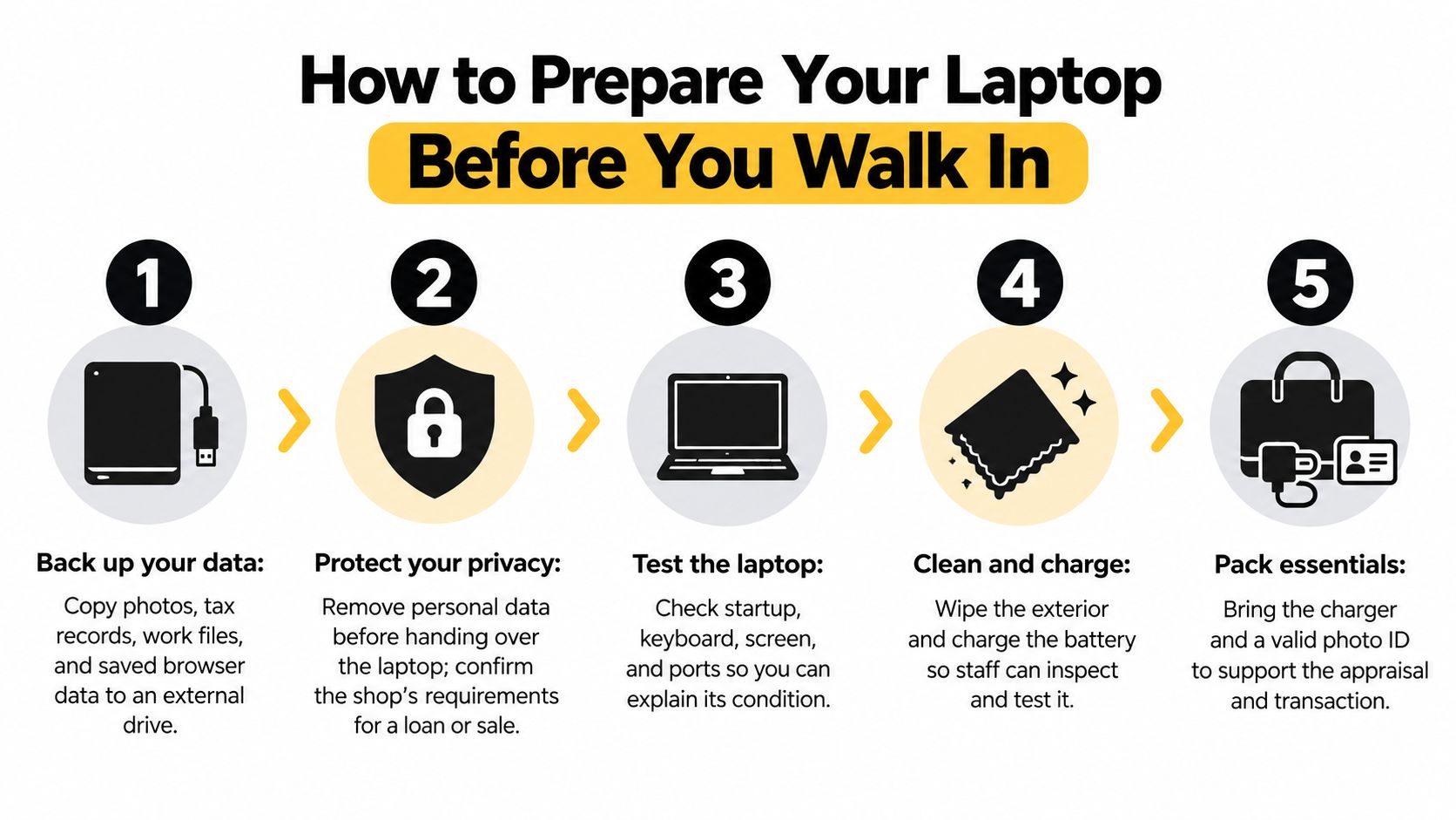 A five-step infographic guide on how to prepare your laptop before taking it to a shop.
