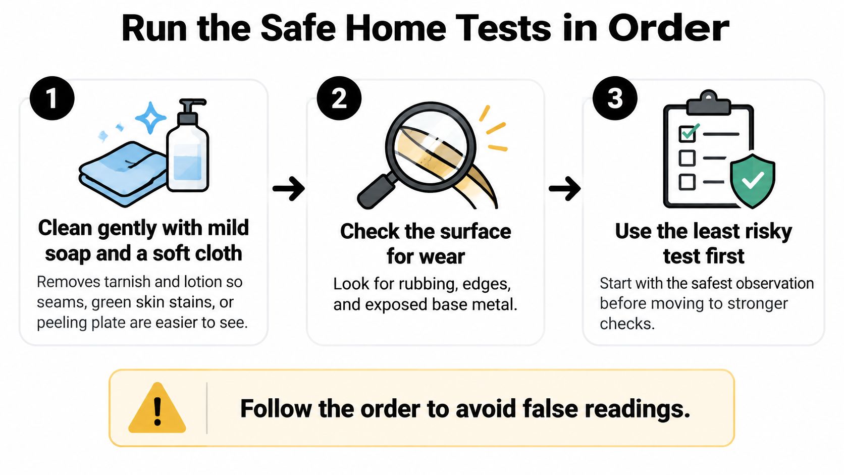 An infographic showing three steps to safely test silver purity using soap, visual inspection, and observation.