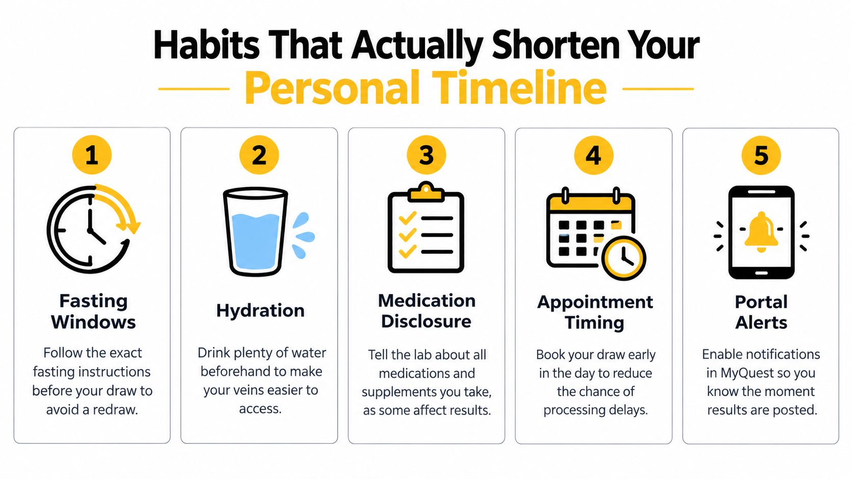 An infographic titled Habits That Actually Shorten Your Personal Timeline illustrating five tips for blood test preparation.