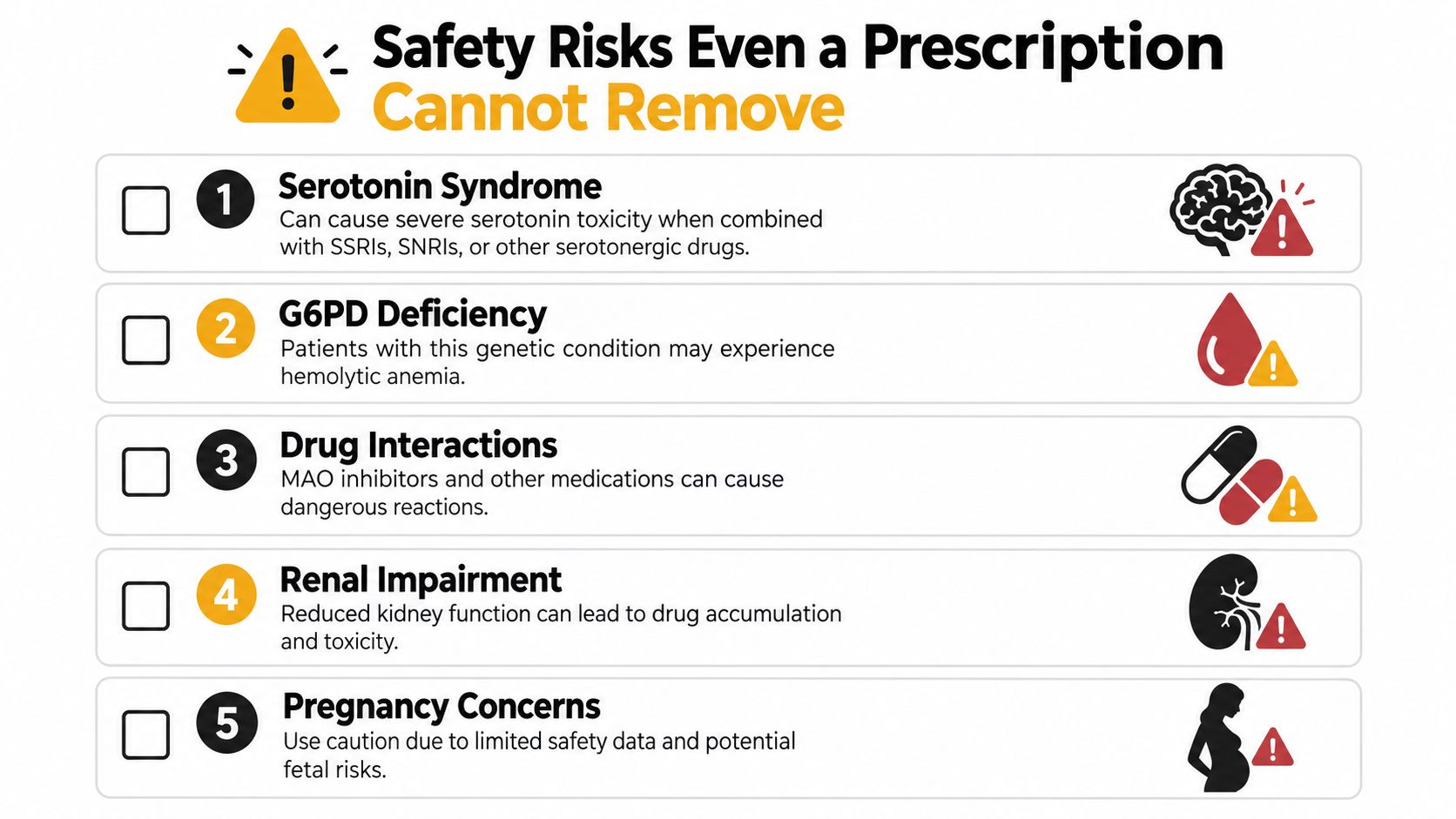 A list of five safety risks associated with taking medications, including syndrome, genetic deficiency, and potential drug interactions.