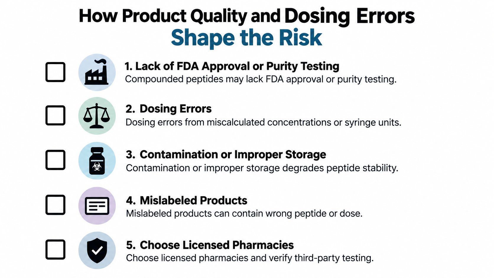 A list graphic explaining the risks of compounded peptides, including dosing errors, contamination, and lack of regulation.