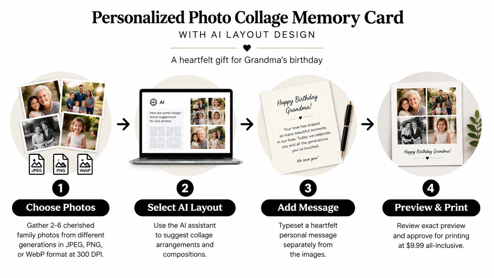 An infographic showing the four-step process for creating a personalized photo collage birthday card for a grandmother.