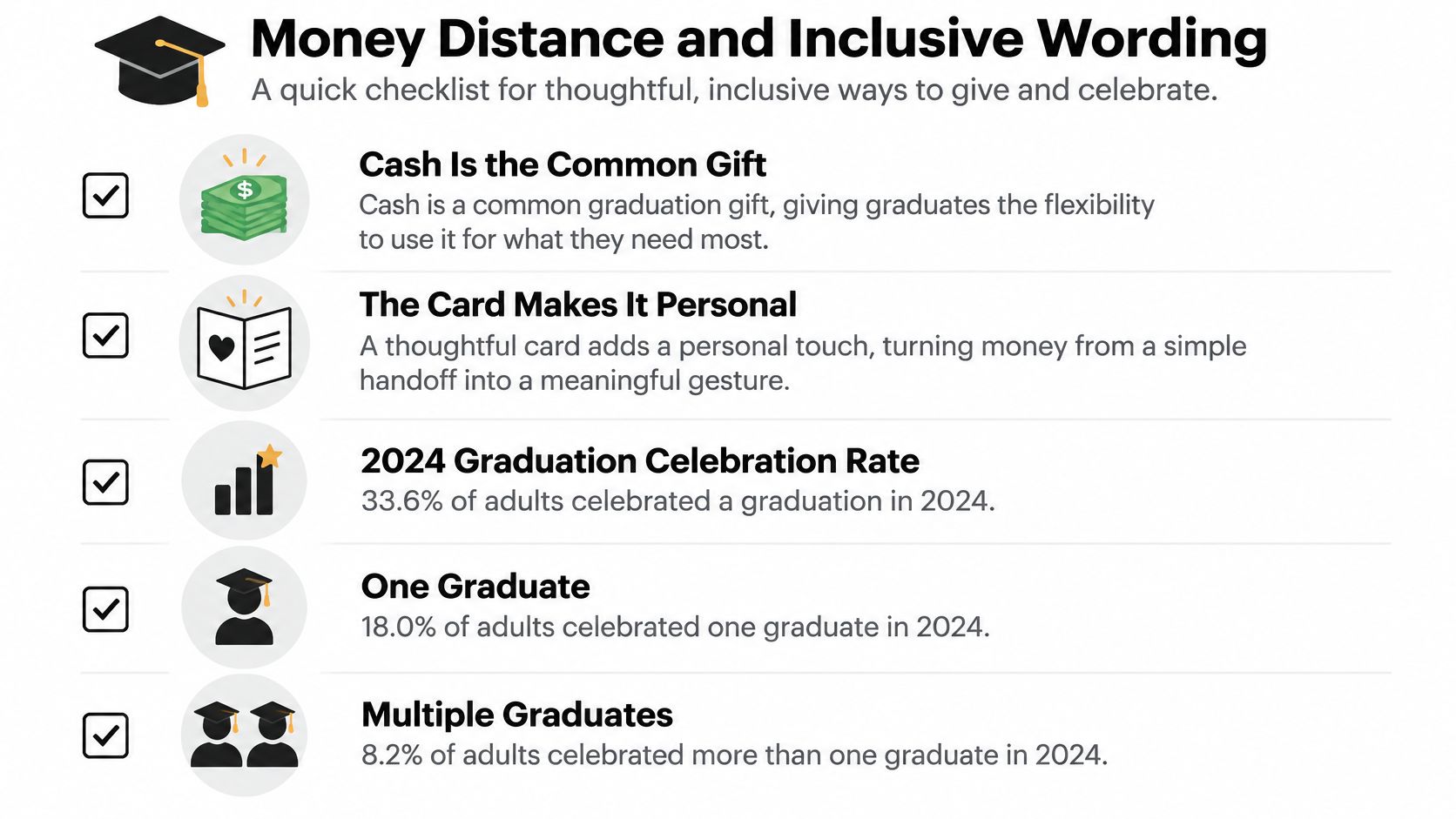 A checklist infographic providing tips for gifting money to graduates and celebrating their achievements in 2024.