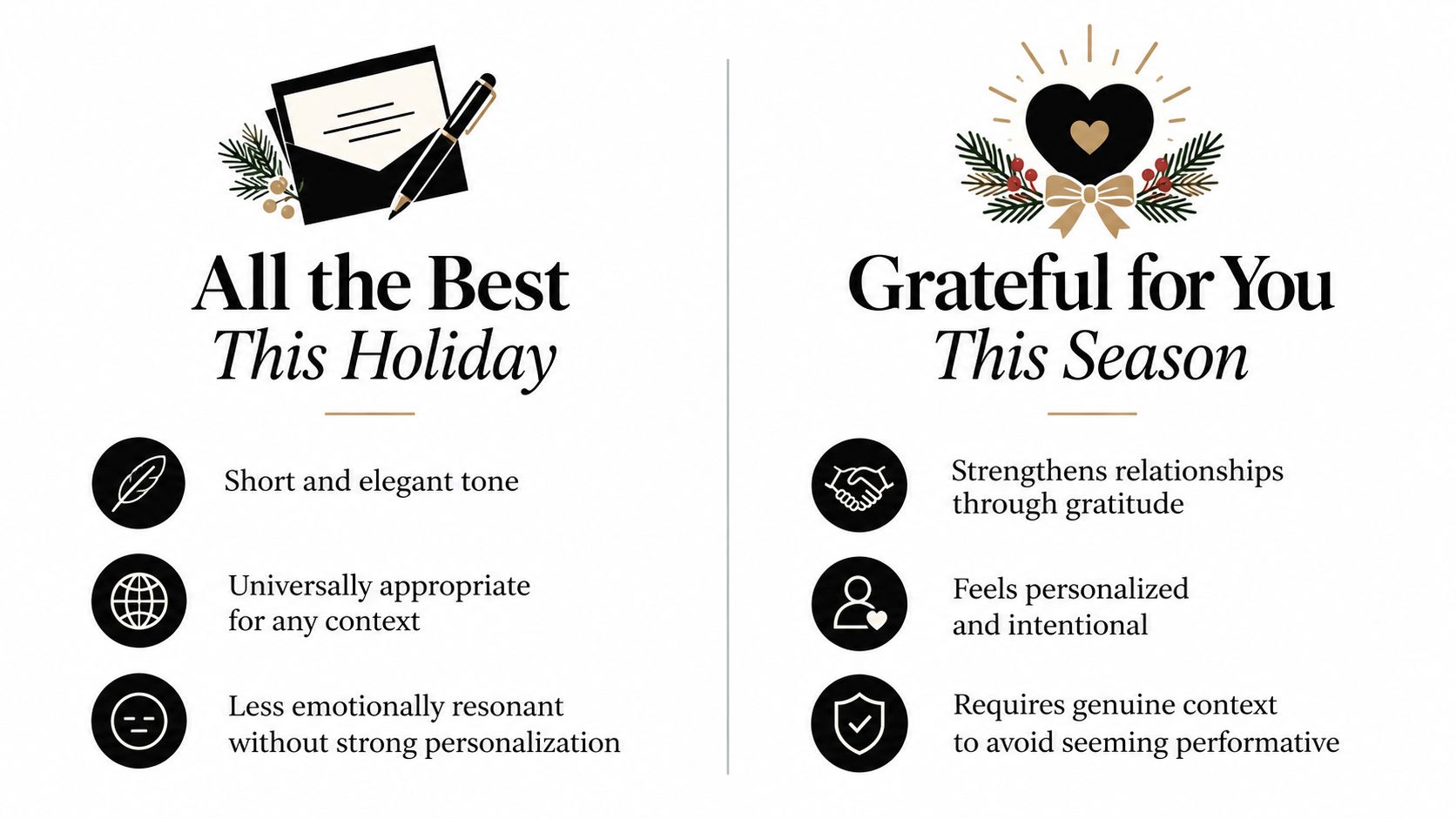 A comparison chart showing the benefits and drawbacks of two holiday card sign-offs for professional greetings.
