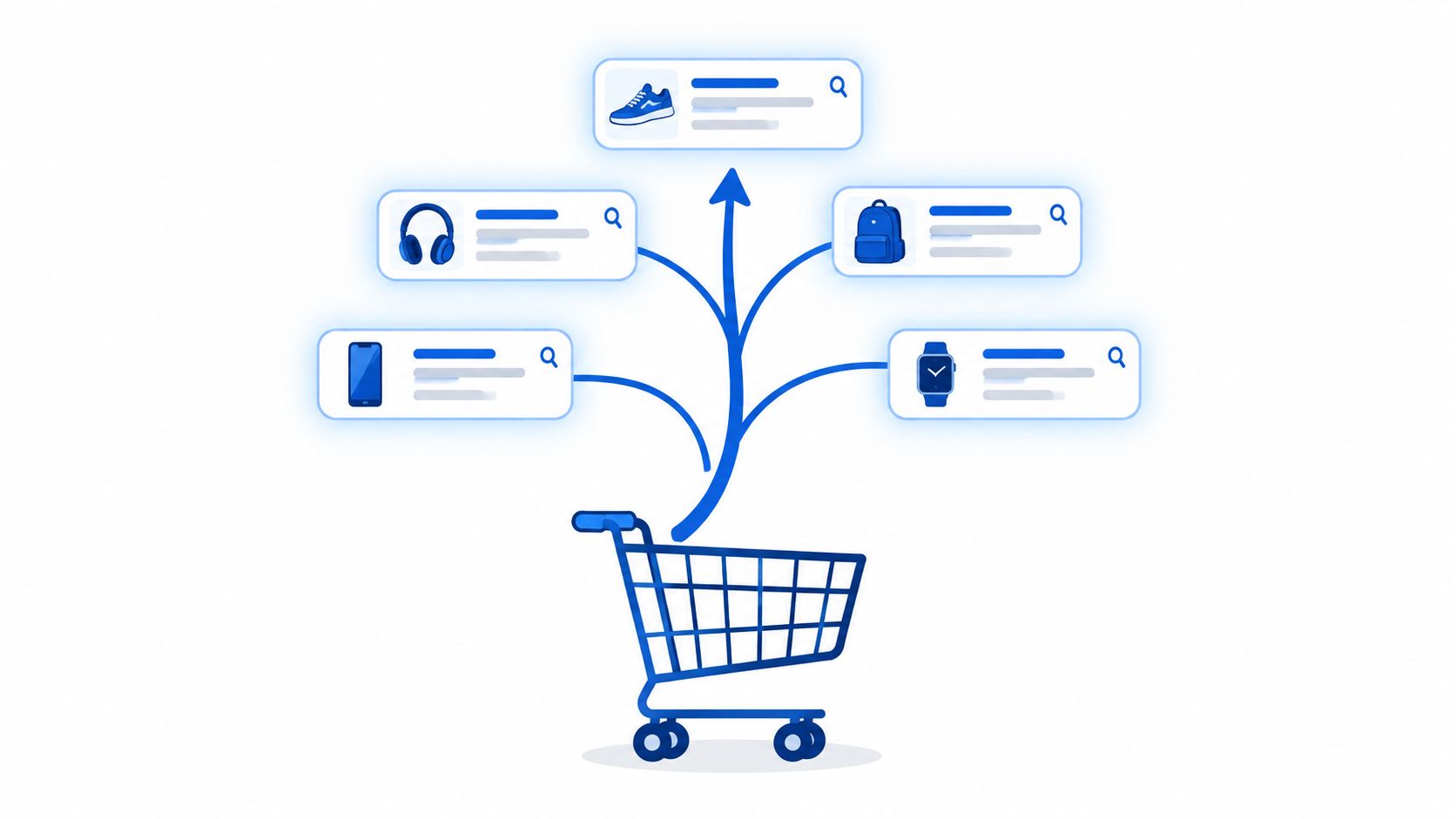 A blue shopping cart with lines connecting to five different product search cards including electronics and apparel.