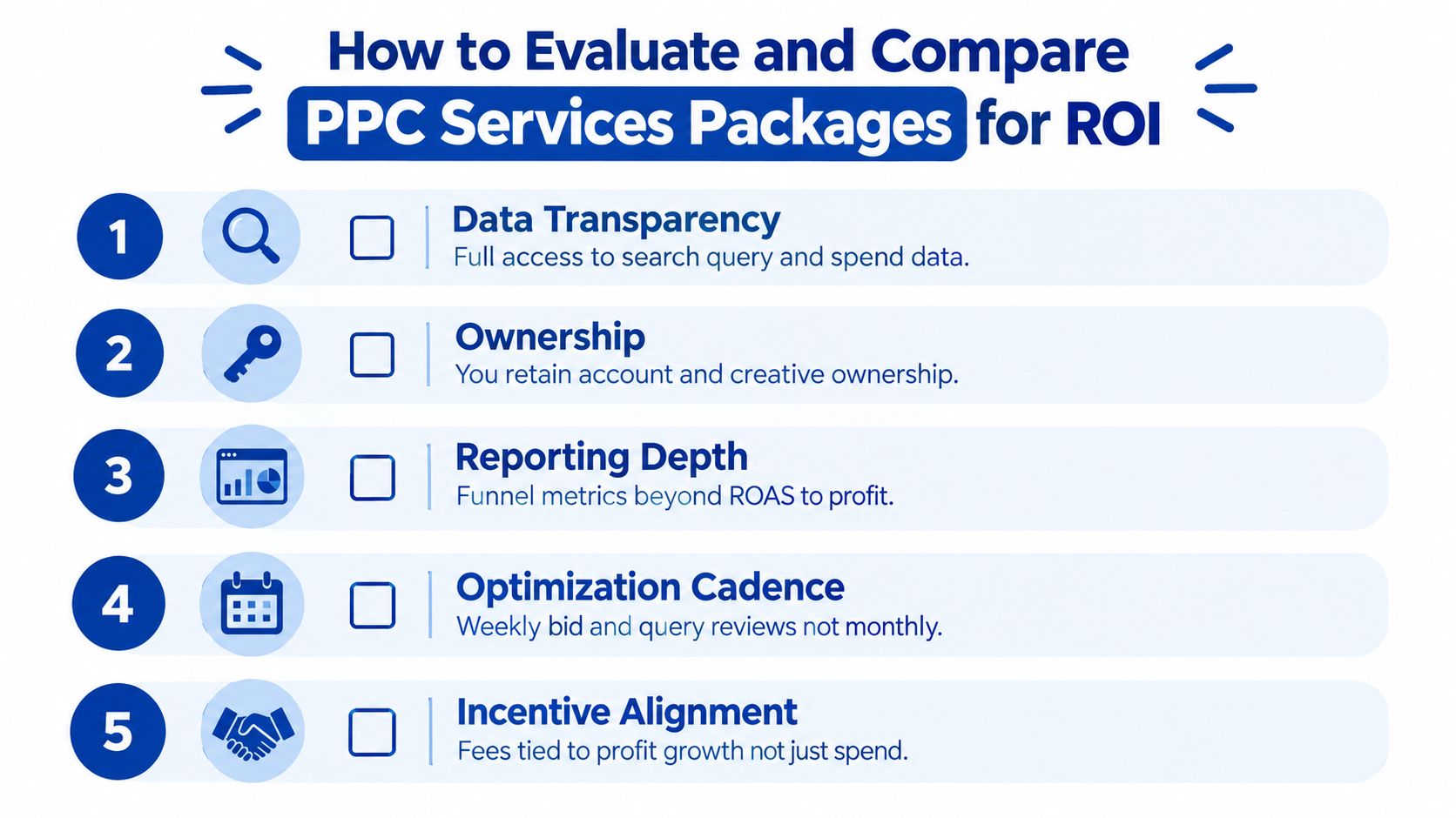 A checklist infographic titled How to Evaluate and Compare PPC Services Packages for ROI, listing five key criteria.