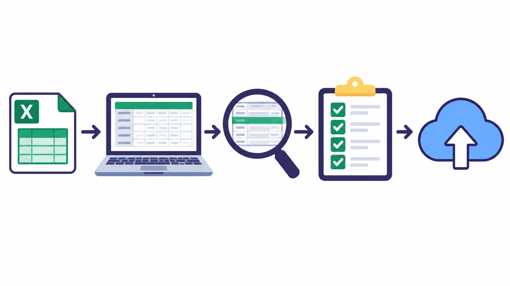 A process flow diagram showing an Excel file being analyzed on a laptop and uploaded to the cloud.