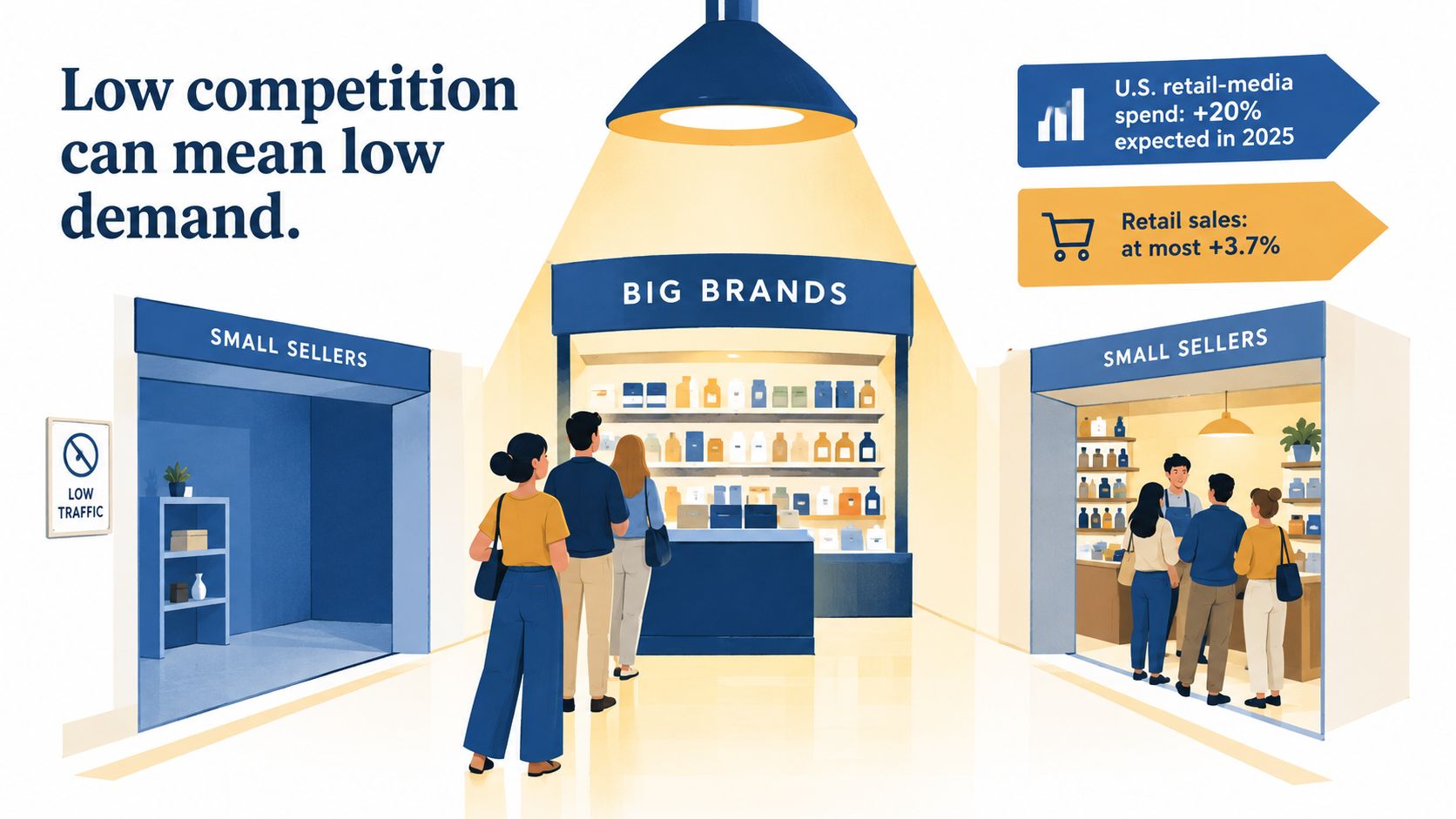 An illustration showing shoppers in a store, contrasting popular big brands with empty small seller boutiques.