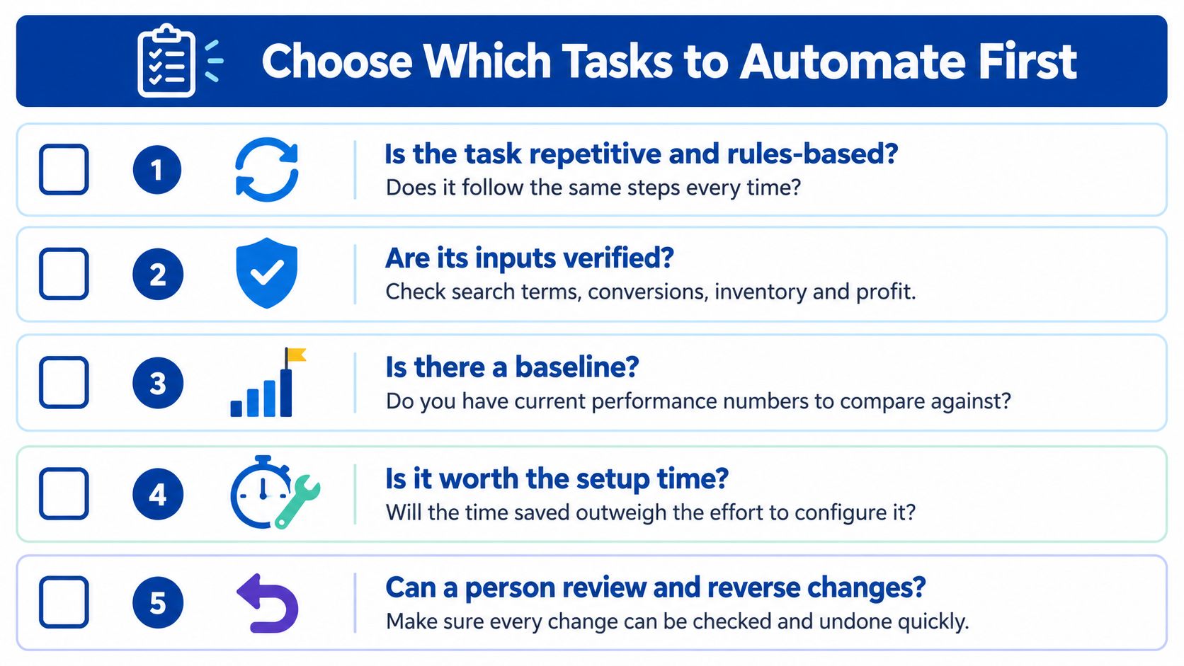 A checklist infographic titled Choose Which Tasks to Automate First with five criteria for automation evaluation.