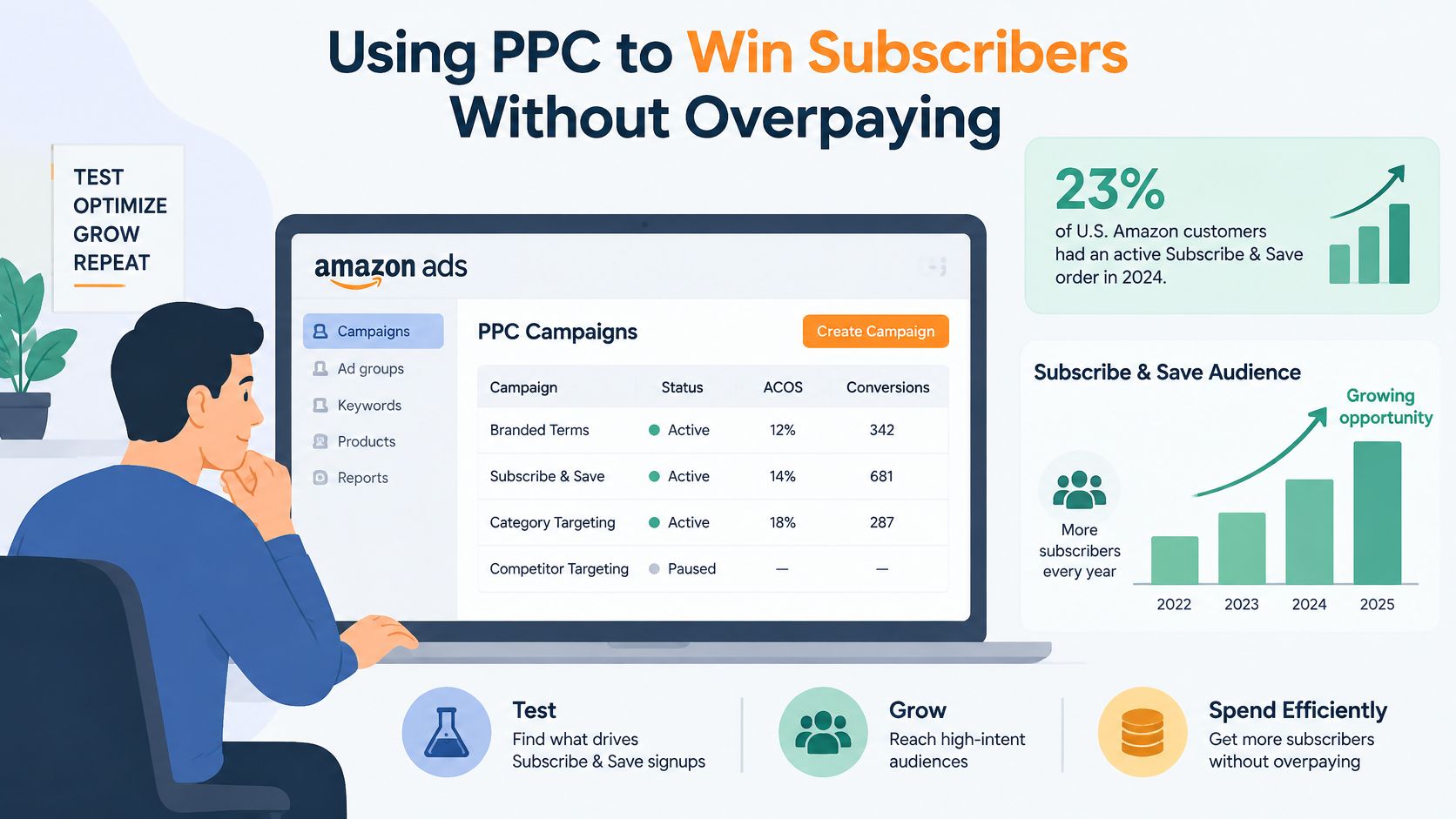 A person analyzing Amazon PPC campaign data to optimize and grow their Subscribe and Save program efficiently.