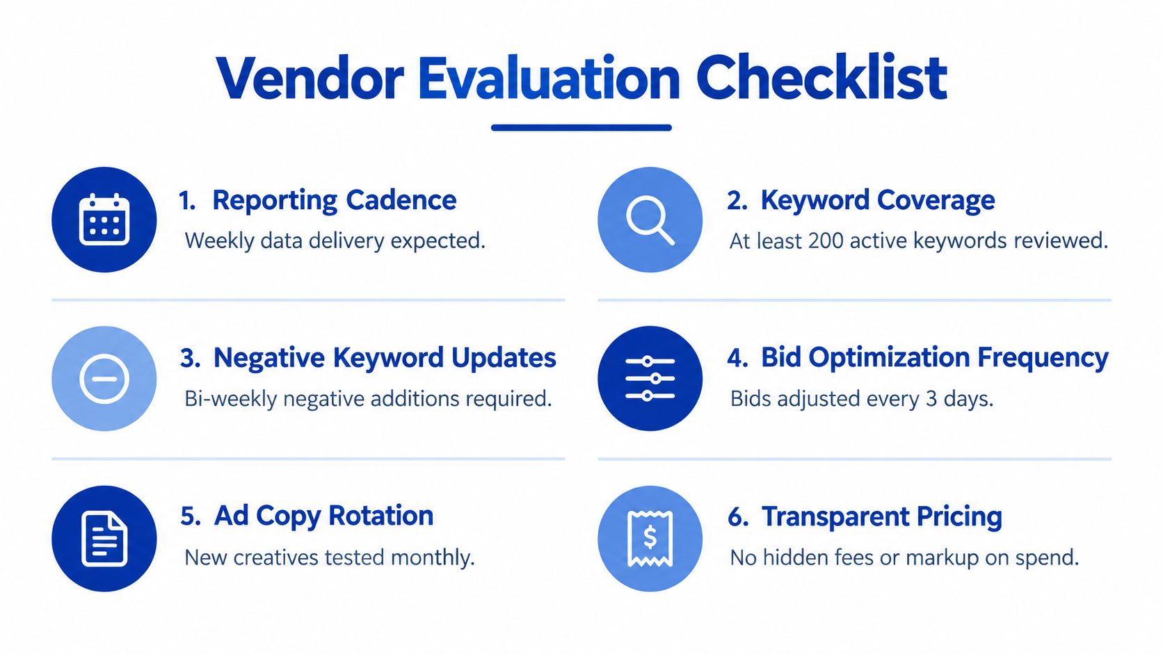 A vendor evaluation checklist for PPC management with six key criteria for assessing performance and transparency.