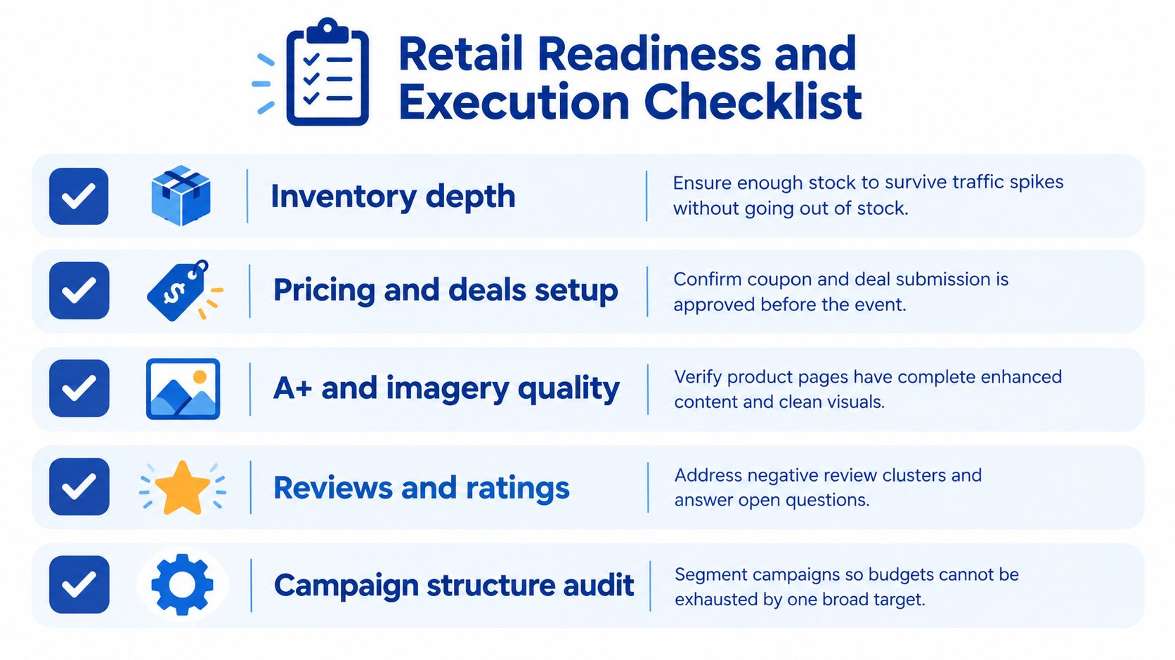 A checklist graphic titled Retail Readiness and Execution featuring five essential preparation steps for online e-commerce campaigns.
