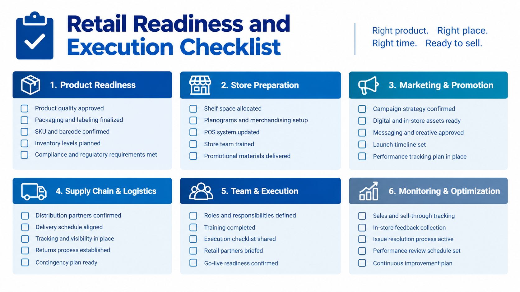 A comprehensive retail readiness and execution checklist organized into six professional business steps for product launches.