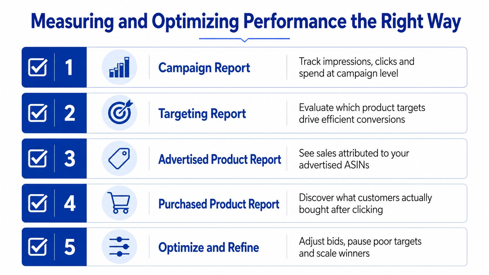 A five-step instructional guide on measuring and optimizing advertising performance using various analytical reports for campaign management.