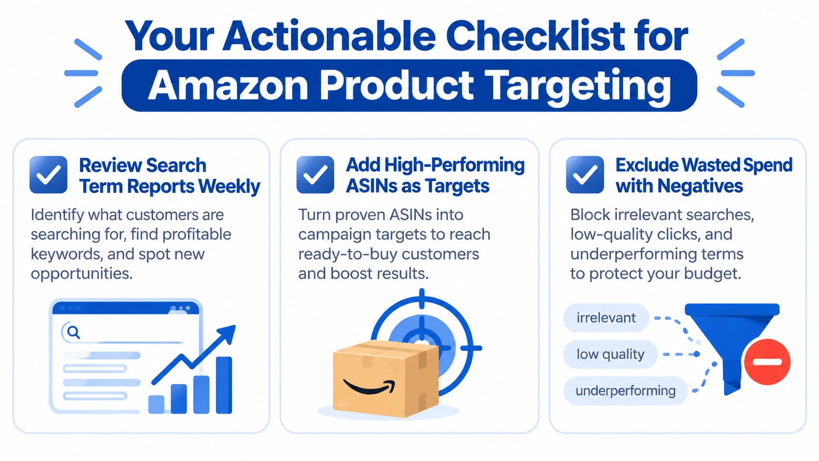 A checklist for Amazon product targeting featuring steps to review search terms, add ASINs, and exclude wasted spend.