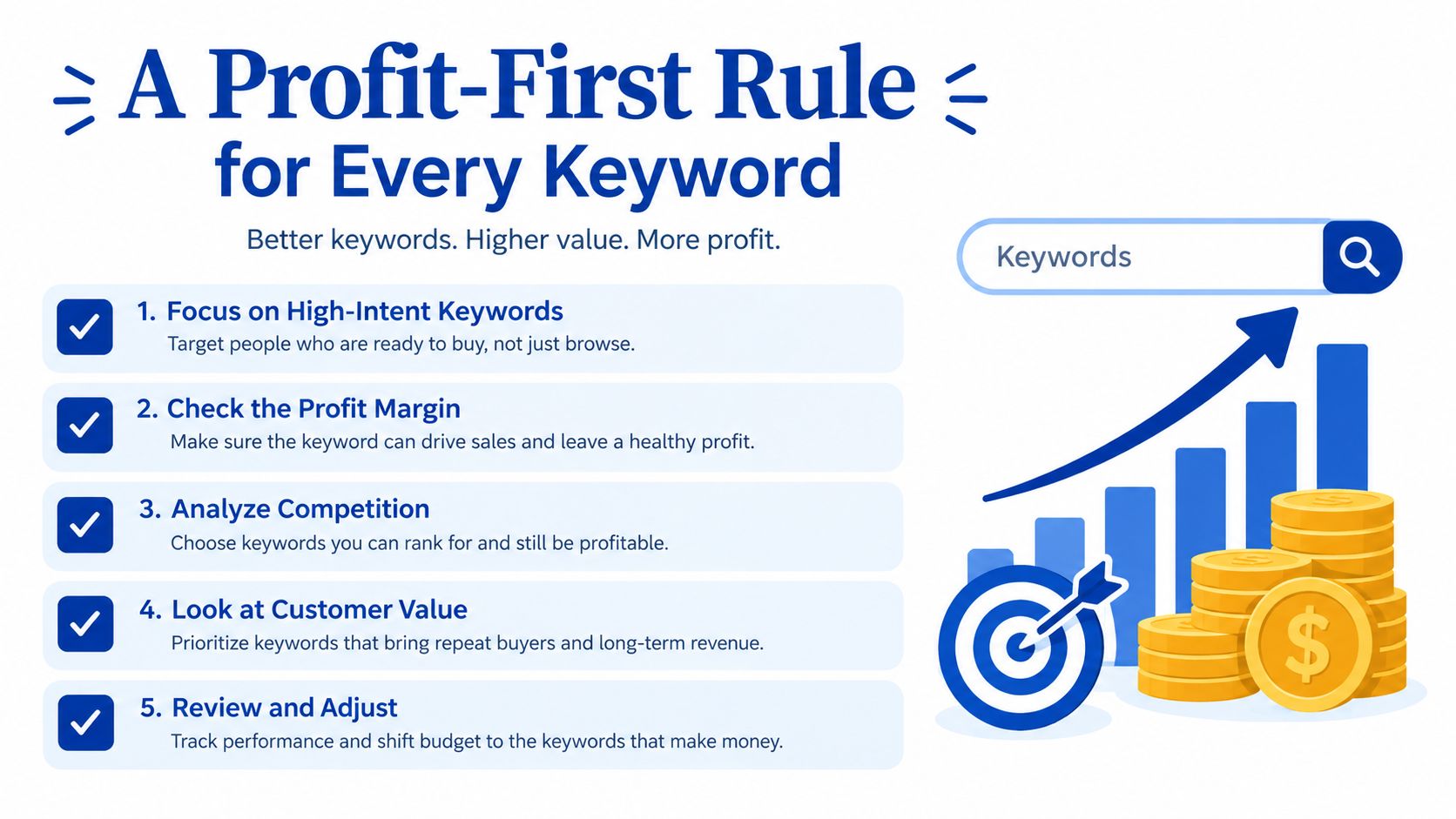 An infographic titled A Profit-First Rule for Every Keyword listing five steps for SEO success.