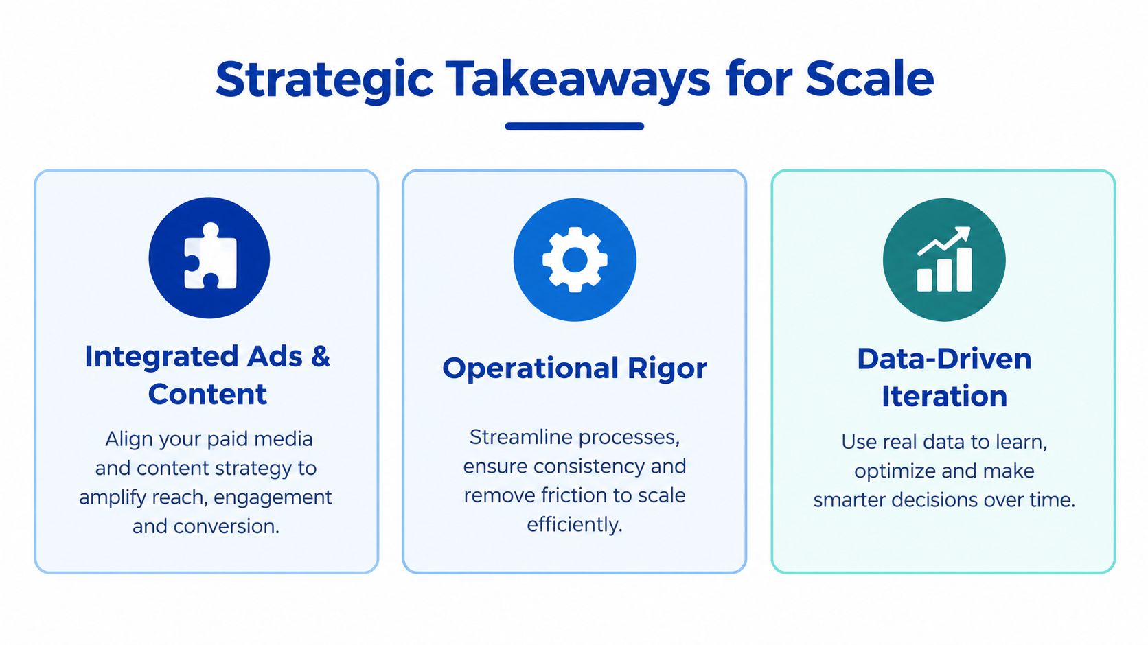A strategic business chart showing three key takeaways for business growth including integrated content, operational rigor, and iteration.