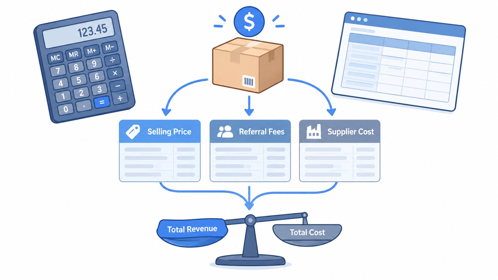 A diagram illustrating the financial components of e-commerce business models like Amazon FBA and dropshipping.