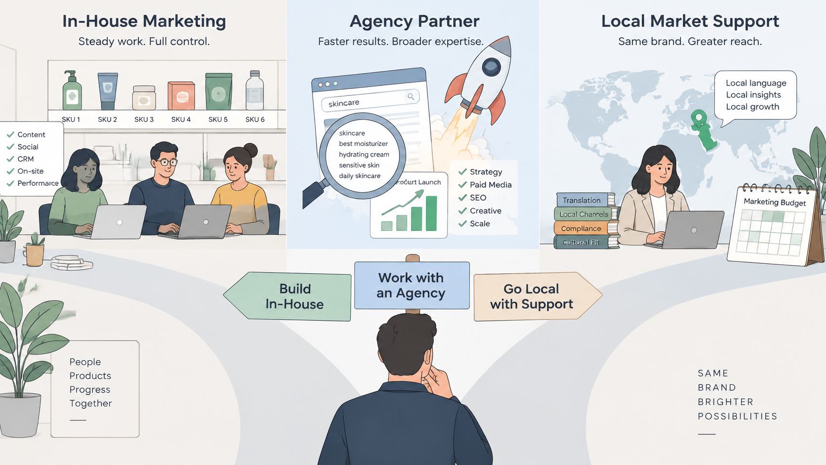A professional illustration comparing in-house marketing, agency partnerships, and local market support strategies for businesses.
