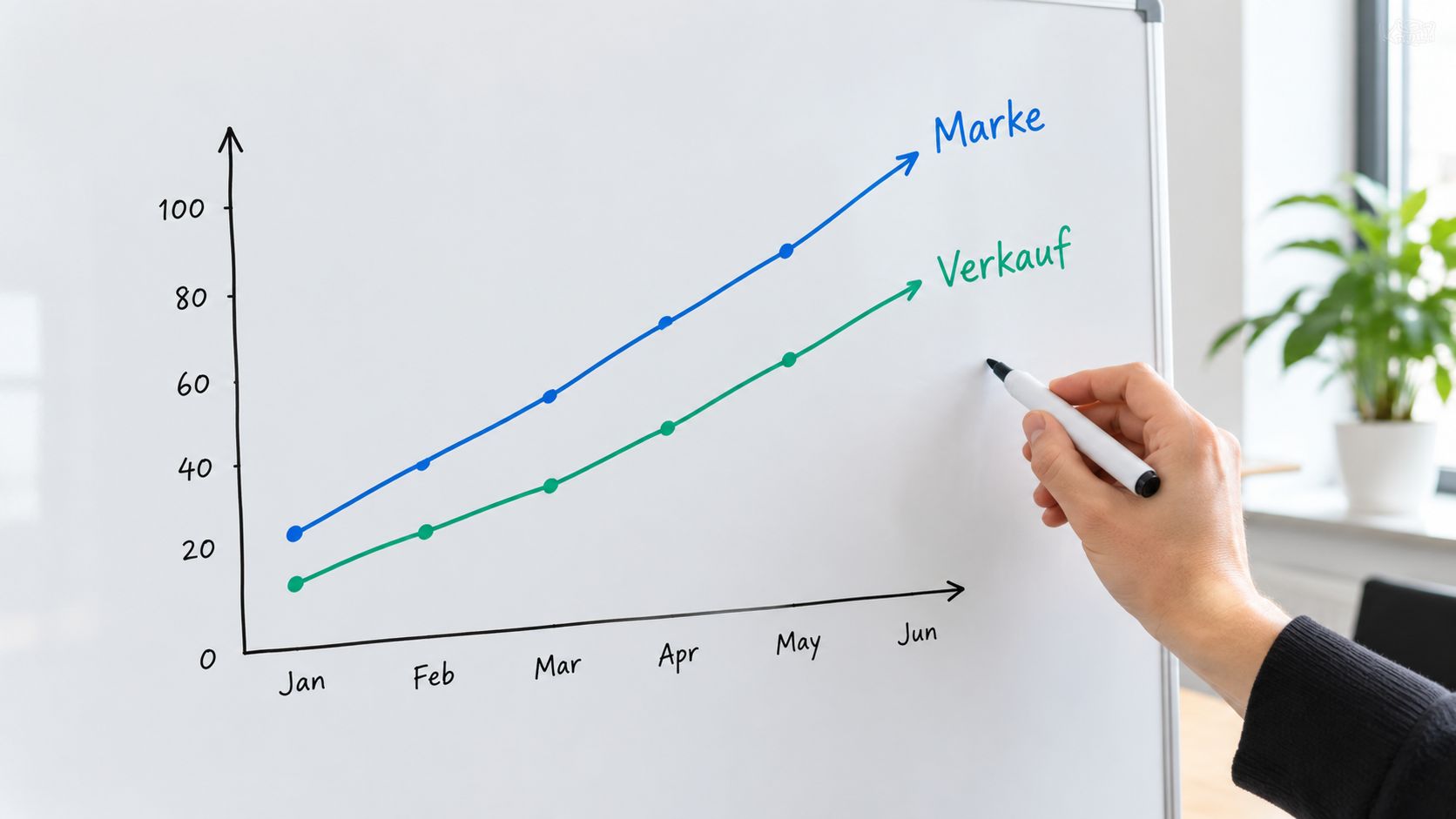 Ein Mensch zeichnet eine Grafik auf einem Whiteboard, die das Wachstum von Markenbekanntheit und Verkäufen darstellt.