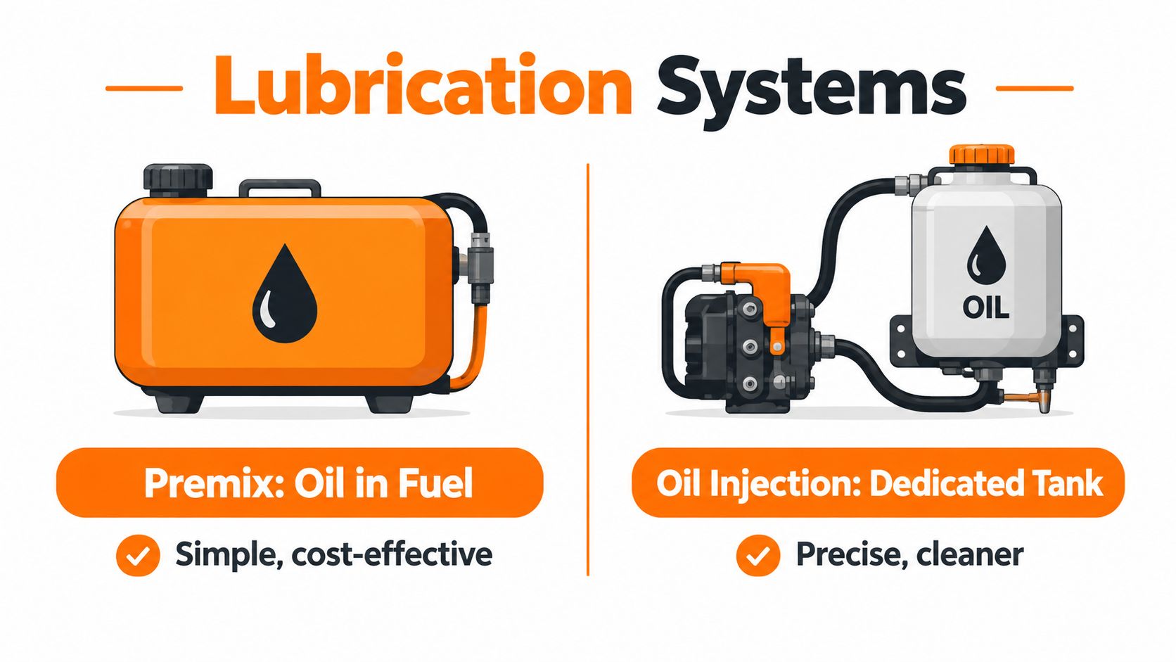 Comparison infographic showing lubrication systems for 2-stroke engines: premix oil in fuel versus oil injection dedicated tanks.