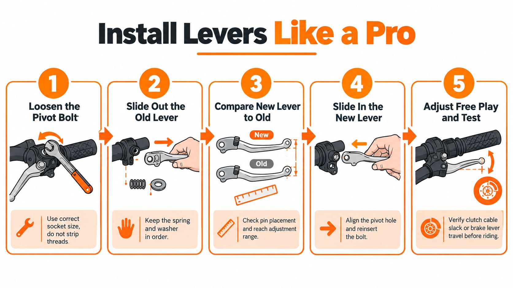A five-step illustrated guide showing how to properly replace motorcycle brake or clutch levers.