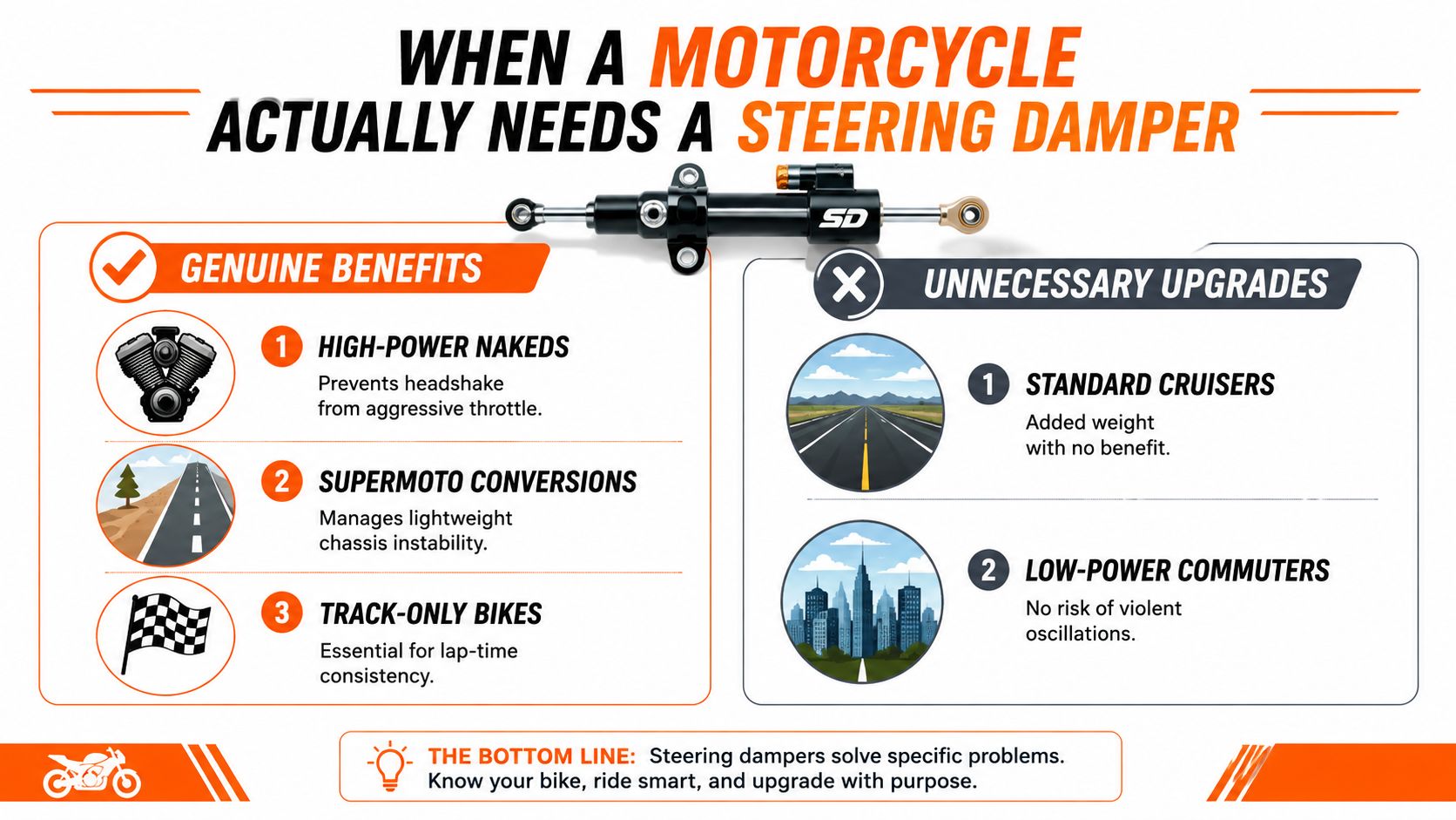 An infographic illustrating which motorcycles benefit from a steering damper upgrade versus those that do not.