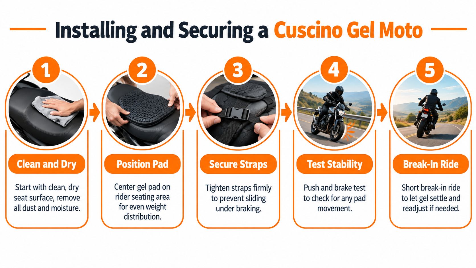 A five-step instructional guide illustrating how to install and secure a Cuscino gel motorcycle seat pad.