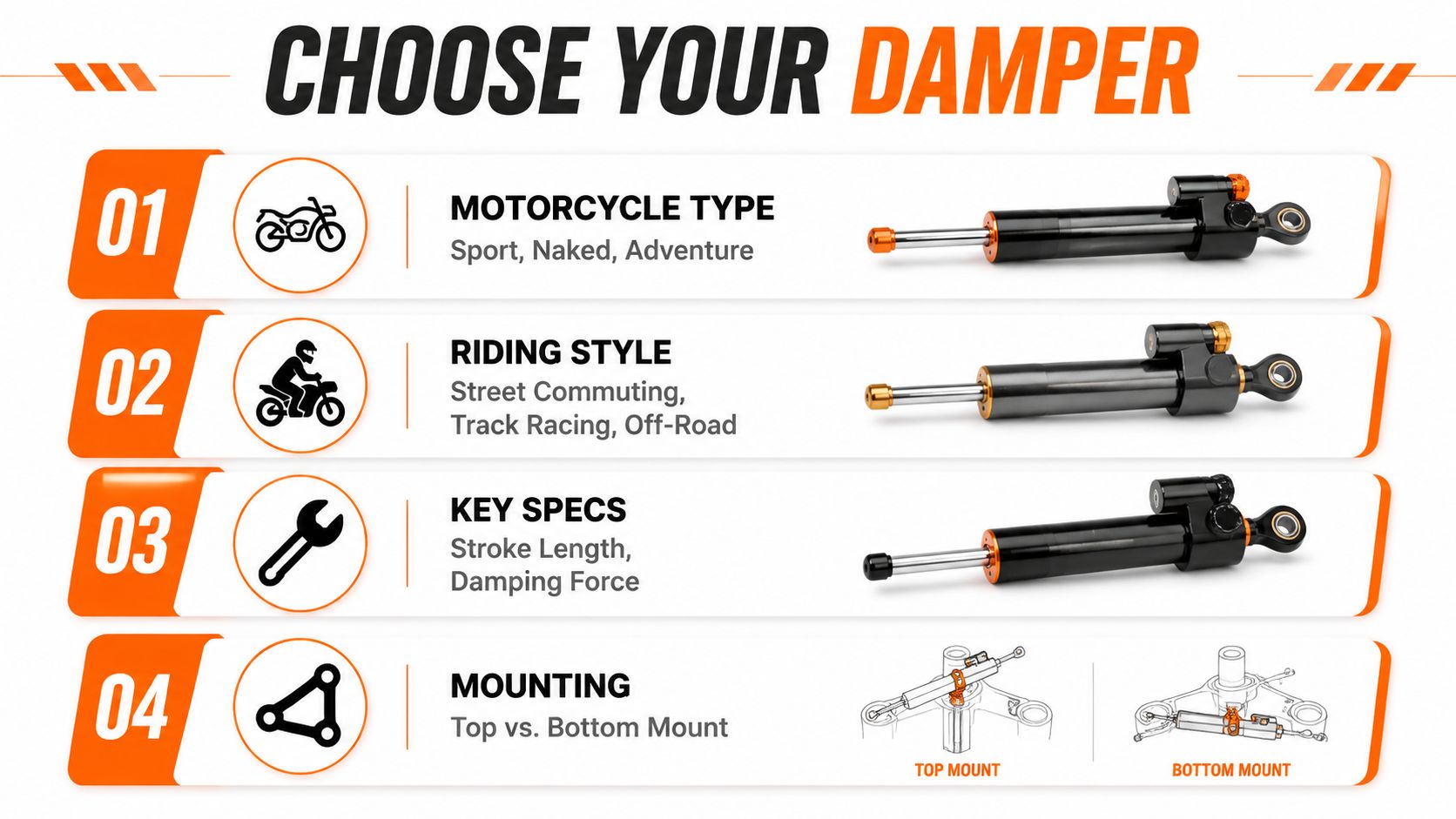 A guide illustrating four key factors to consider when choosing a steering damper for motorcycles.