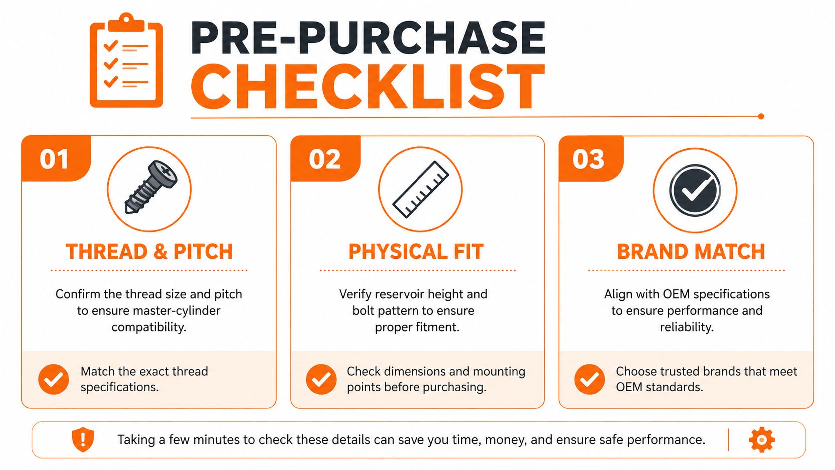 A pre-purchase checklist for brake fluid reservoirs, highlighting thread, pitch, physical fit, and brand compatibility.
