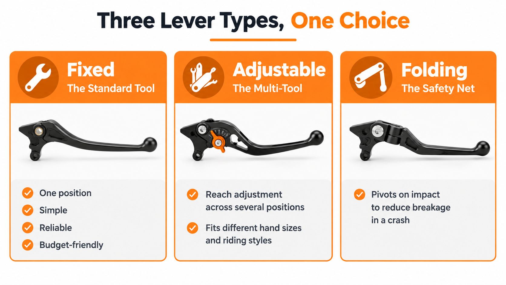 A comparison chart showing three types of motorcycle levers: fixed, adjustable, and folding with key features described.