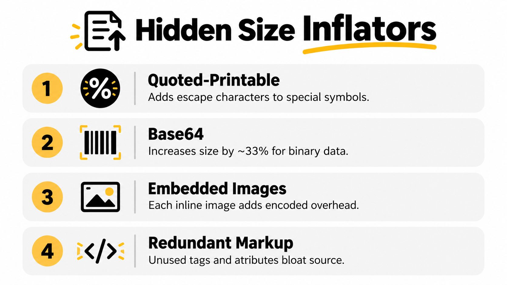 An infographic titled Hidden Size Inflators listing four technical reasons that increase email template file sizes.